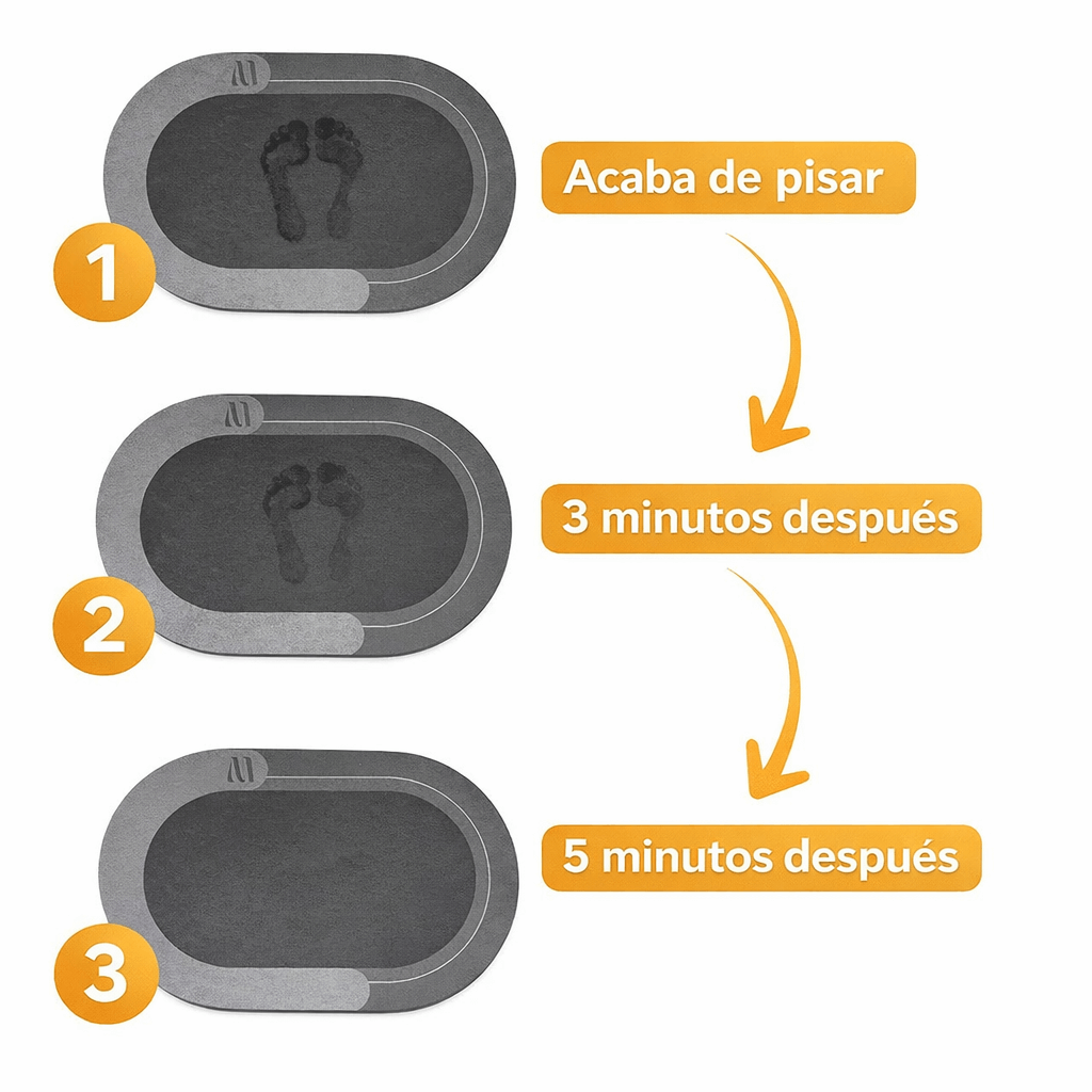 Secado Rápido, Cero Resbalones y Máxima Comodidad